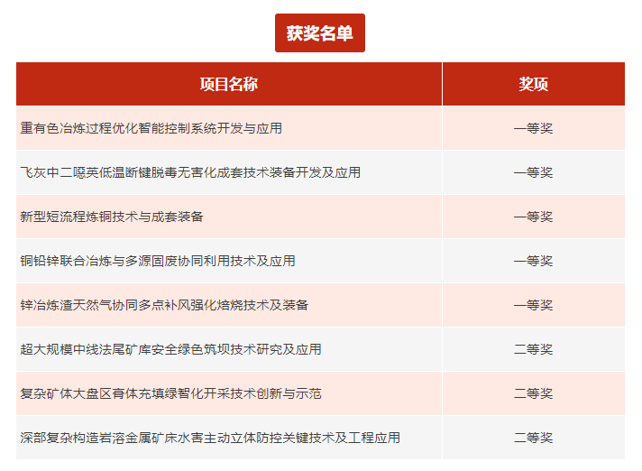 W020260212709828898294 9001cc金沙以诚为本(中国)有限公司官网